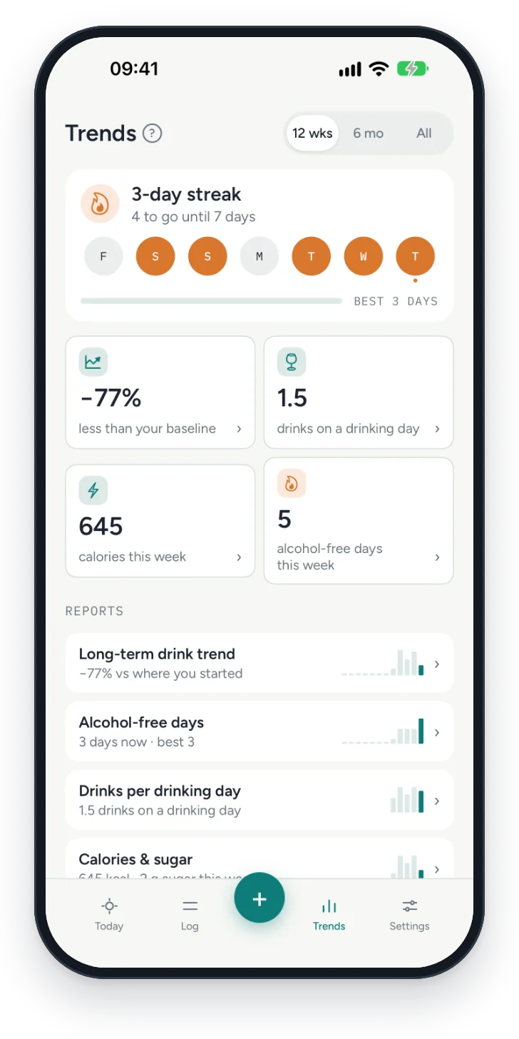 Trends: an alcohol-free streak, units against your baseline, and drinks on a drinking day.