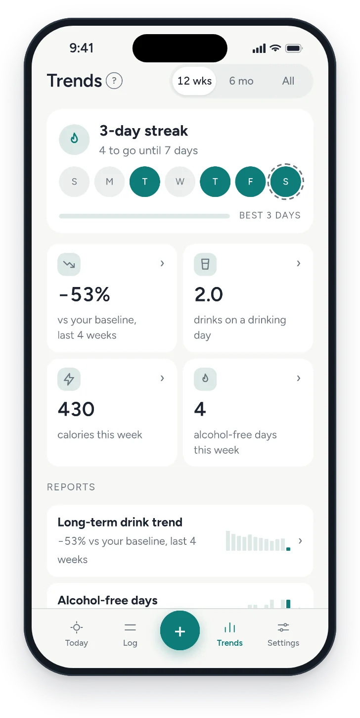 Trends: a 3-day streak, 53% below your baseline, and drinks on a drinking day.